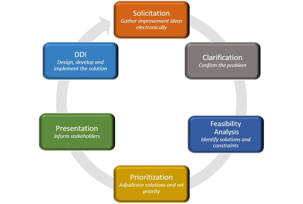 CPI Solutions