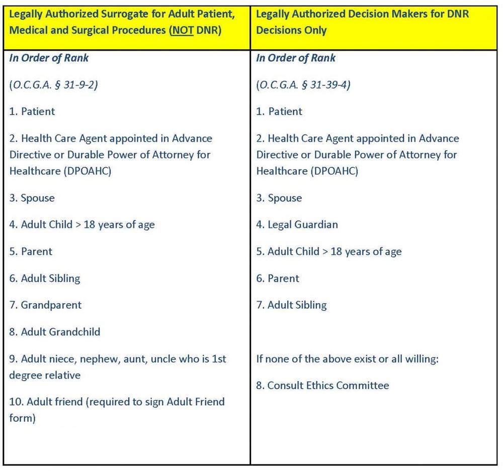 Legally Authorized Surrogate for Adult Patient.jpg